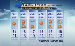 大连全年各月温度？大连三月份气温多少度
