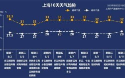 上海潮湿有多严重？上海一般天气湿度多少