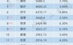 053188是哪个城市区号？2019年济南是多少度