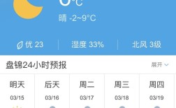 盘锦几月开始冷？盘锦气温变化多少度