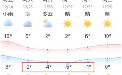 浙江嘉兴未来一周有降雨吗？嘉兴历史最高气温多少