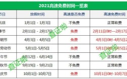 2021年8月份高速收费多了？2020国庆高速路免费多少天