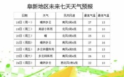 z型盘山路开车技巧？盘锦盘山天气预报今日气压值是多少