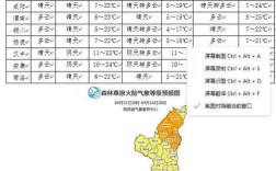 延安西安九月的气温？陕西延安4月天气温度多少
