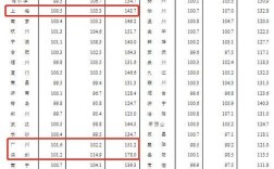 广东最热的城市？番禺今天温度多少钱
