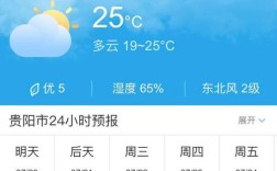 在夏天贵阳和铜仁哪里热？贵州铜仁的温度现在是多少