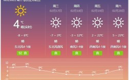 2021年河北省沧州市最低温度是多少？有史以来沧州最低气温是多少度