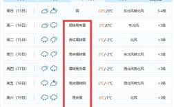黄州属于鄂东南吗？武定东坡的天气温度多少度