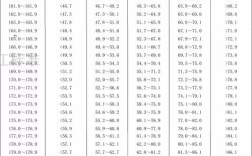 1.62标准身高？1.62的男生标准体重是多少