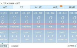 防城港冬天屋里需要取暖吗？防城港市气温多少