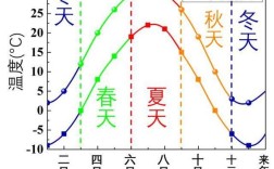 有温带季风气候的地方？七台河历史最低温度是多少