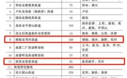 二广高速829公里处限速多少？塔拉高速限速多少