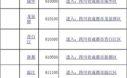 蒲江有哪几所高中学校？成都市蒲江县大兴镇的邮政编码是多少