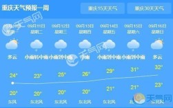 重庆全年天气情况？重庆2月气温多少正常