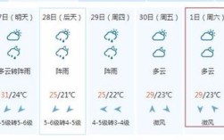 90年代苏州夏天温度？十月苏州气温多少天