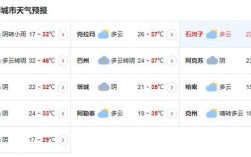 新疆7、8月份气温如何？7月份新疆温度是多少