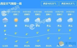 西安最低气温和最高气温是多少？西安最近天气多少度