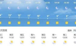 3,4月份去江苏穿啥？无锡三月份多少度
