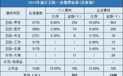 查询丽江元保保险地址？云南丽江的座机号码是多少