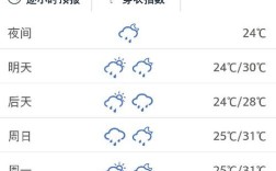 常德市有多久没下雨了？常德市现在温度多少