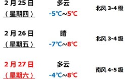 日本八九月的天气如何？明天日本的气温是多少