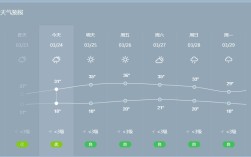 云南景洪冬天最低温度多少？景洪市今天气温多少度