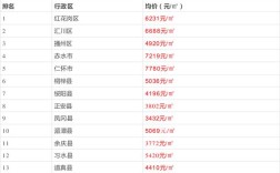 贵州遵义昨晚下冰雹了吗？湄潭房价2020都多少钱一个平方