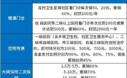 安徽省立医院新农合报销比例？新农合合肥报销比例是多少