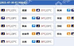 长沙冬天最低温？湖南长沙12月份的温度多少