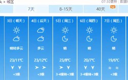 包头市一年四季温度？包头现在的温度是多少钱