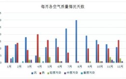 空气质量优和良的区别？空气质量良是多少