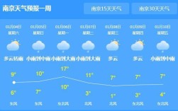 今年江苏冬天最冷能达到零多少度？江苏2019年最低温度是多少