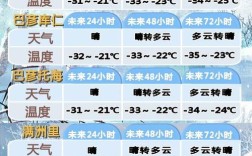 呼伦贝尔年平均温度？现在呼伦贝尔的温度是多少钱