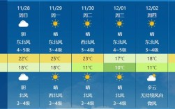 2021年11月冷空气有几波？28日气温是多少天