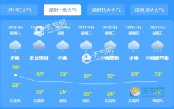 漳州的气温？漳州市有多少度