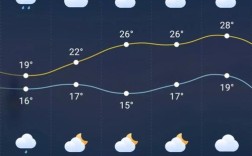 重庆冬季最冷是哪个区县？今天奉节的天气多少度