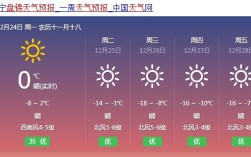 盘锦最冷的时候多少度？夏天盘锦温度是多少钱