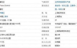 上海的区号是什么？上海长途区号是多少