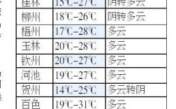 今天南宁冷空气到了吗？广西南宁现在的温度多少钱