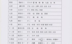 董氏家谱辈分？濉溪电多少钱一度