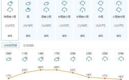 云南大理7月温度热吗？大理6月温度是多少时间表