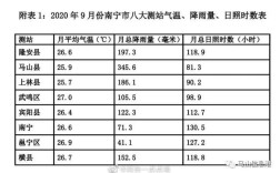 广西全年的温度？广西天气温度是多少