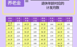 四川省7月份退休金什么时候发？7 8月成都多少度