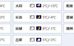 山西最冷城市排名？忻州最低气温能到零下多少度