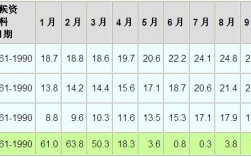 洛杉矶12月份穿衣指南？美国洛杉矶温度多少时间表
