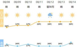 宁波30天天气预报最新？宁波的天气温度是多少时间