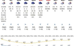 2021年8月1日到8月7日最高气温和最低气温各是多少？8月2号的气温是多少