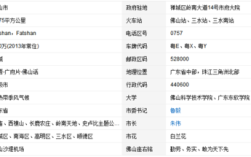 广东佛山区号？佛山市号码区号多少
