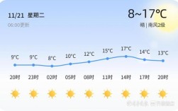 2021年10月17号多少度？十月七号的温度多少