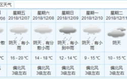 中山市历史最低温是多少？中山市4月气温是多少